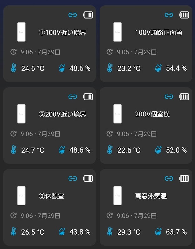 CELLGRIDの温度湿度管理